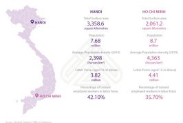 Hanoi – Vietnam's Leading FDI Destination