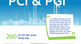 Bản tin PCI Quý 3 năm 2024