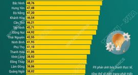Cà Mau ban hành Kế hoạch cải thiện và nâng cao Chỉ số đổi mới sáng tạo năm 2026