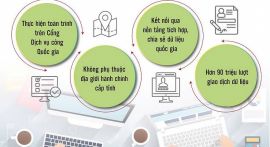 Doanh nghiệp đặt nhiều kỳ vọng vào Nghị quyết 02/NQ-CP năm 2026