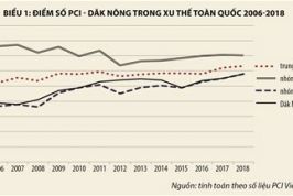 Đắk Nông: Cải thiện PCI nhìn từ vị trí cuối bảng