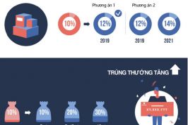 Nhà đầu tư phàn nàn về chính sách thuế của Việt Nam