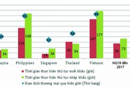 Doanh nghiệp lạc lối trong “ma trận” chi phí