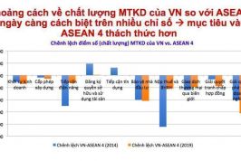 Còn say sưa thành tích, sẽ bị bỏ lại phía sau