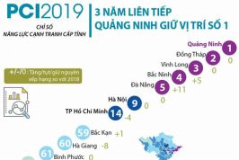 Những thước đo chọn lãnh đạo tốt