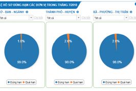 Quảng Ninh đứng đầu chỉ số PCI 2017 nhờ Chính quyền điện tử