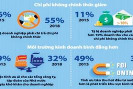 Đột phá cải cách nhìn từ ASEAN