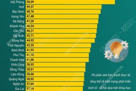 Cà Mau ban hành Kế hoạch cải thiện và nâng cao Chỉ số đổi mới sáng tạo năm 2026