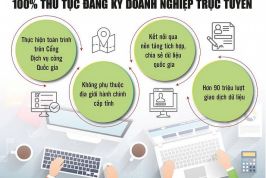 Doanh nghiệp đặt nhiều kỳ vọng vào Nghị quyết 02/NQ-CP năm 2026