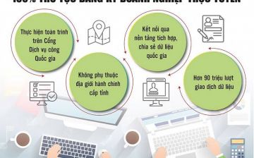 Doanh nghiệp đặt nhiều kỳ vọng vào Nghị quyết 02/NQ-CP năm 2026